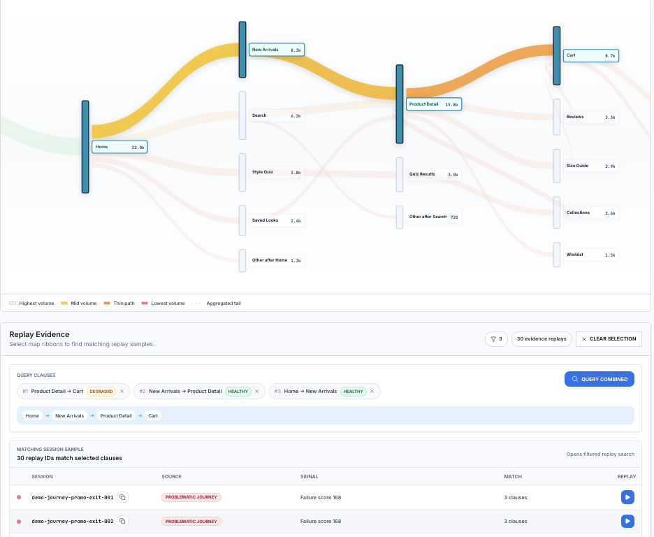 Rejourney journey selection and replay evidence for a path from product detail to cart