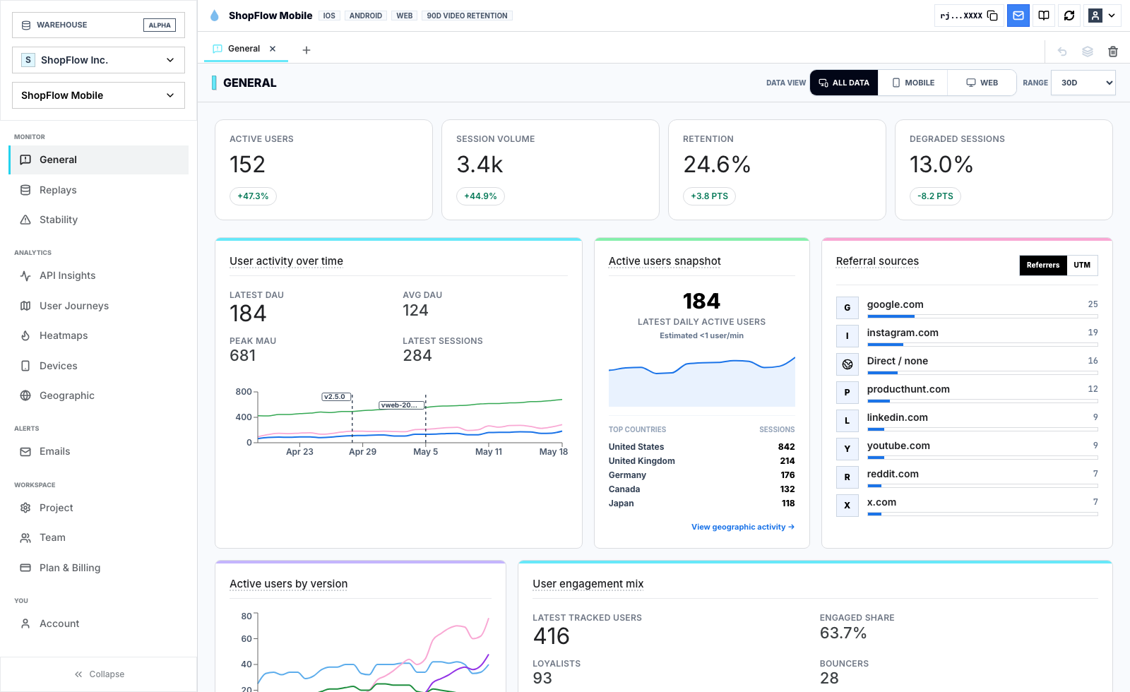 Rejourney live demo dashboard showing active users, session volume, retention, degraded sessions, user activity, and referral sources