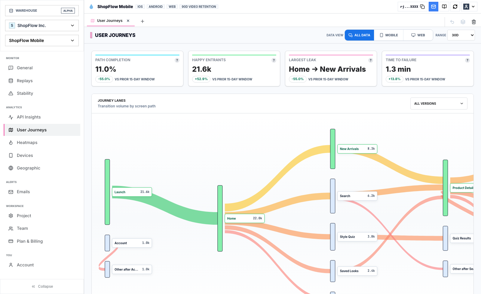 Rejourney live demo user journey analytics showing path completion, happy entrants, largest leak, and journey lanes