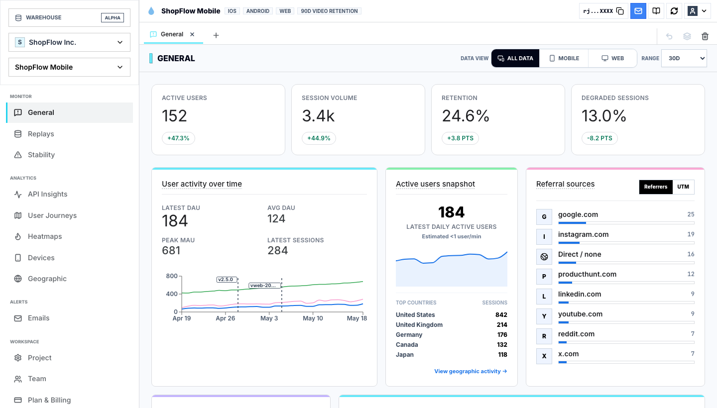 Rejourney web analytics dashboard showing users, sessions, routes, and product performance