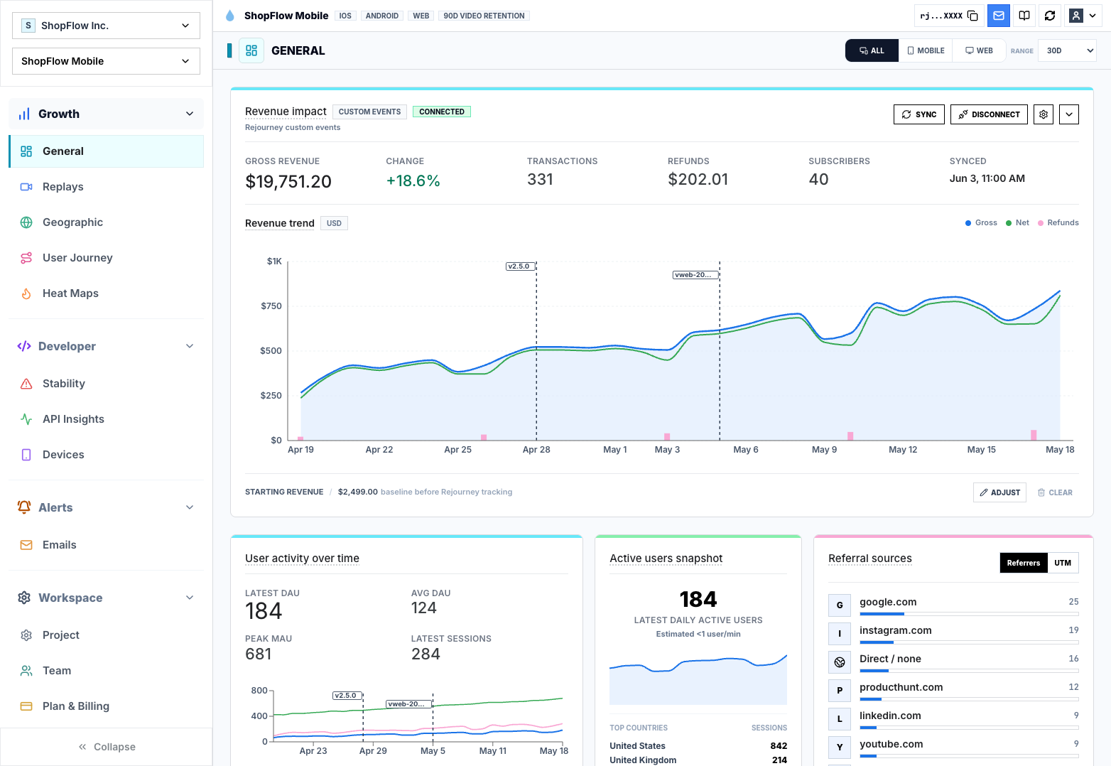 Rejourney revenue dashboard showing transactions, subscribers, refunds, retention, and release impact