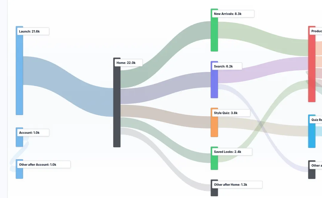 Rejourney journey analytics as a Mixpanel session replay alternative